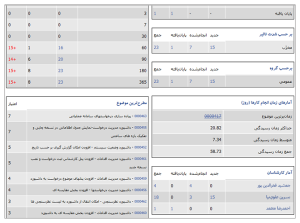 statreport